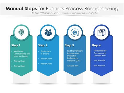 business process reengineering case study|Examples of Business Process Reengineering: A Detailed Manual.